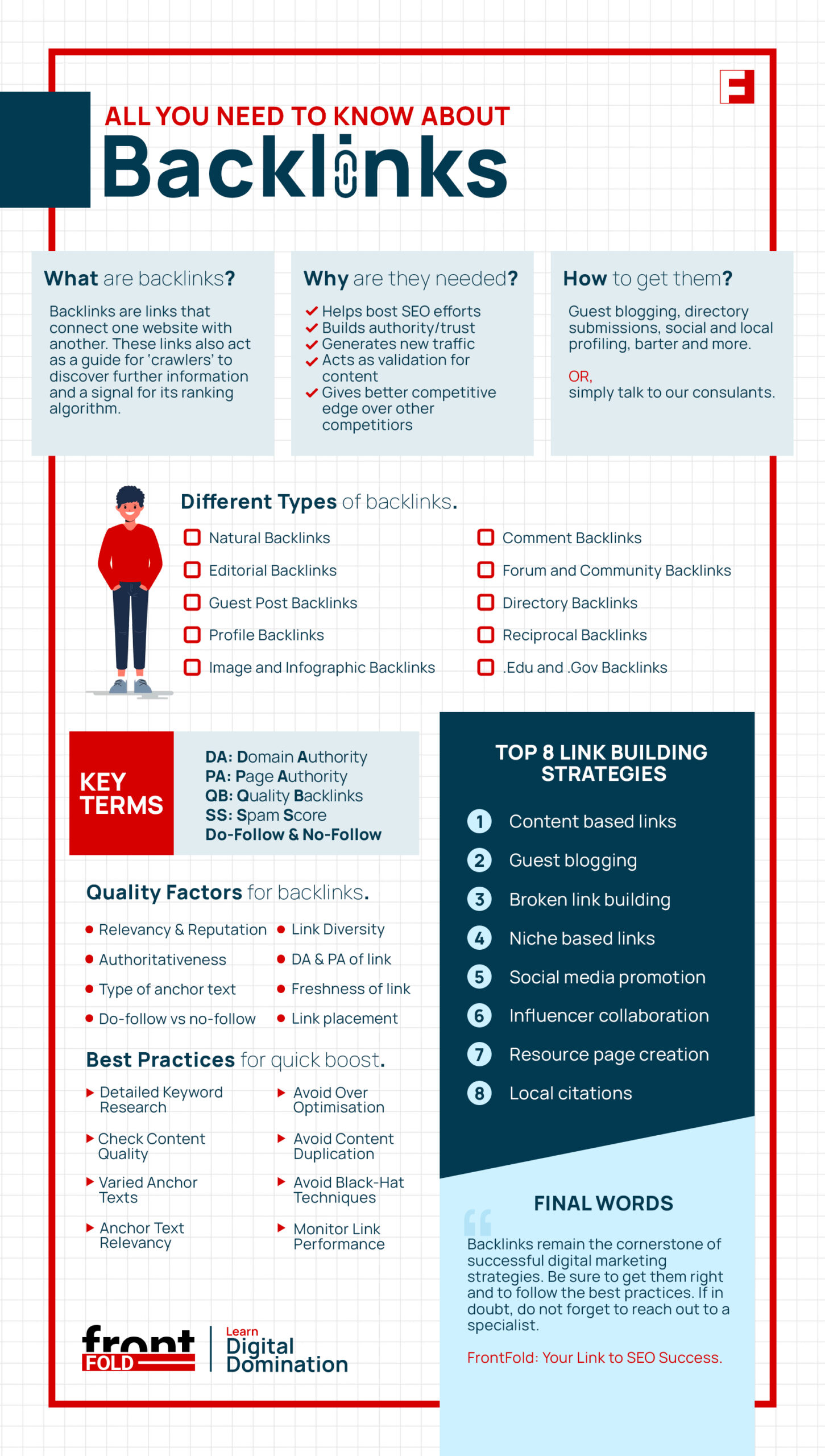 Backlinks-Infographic